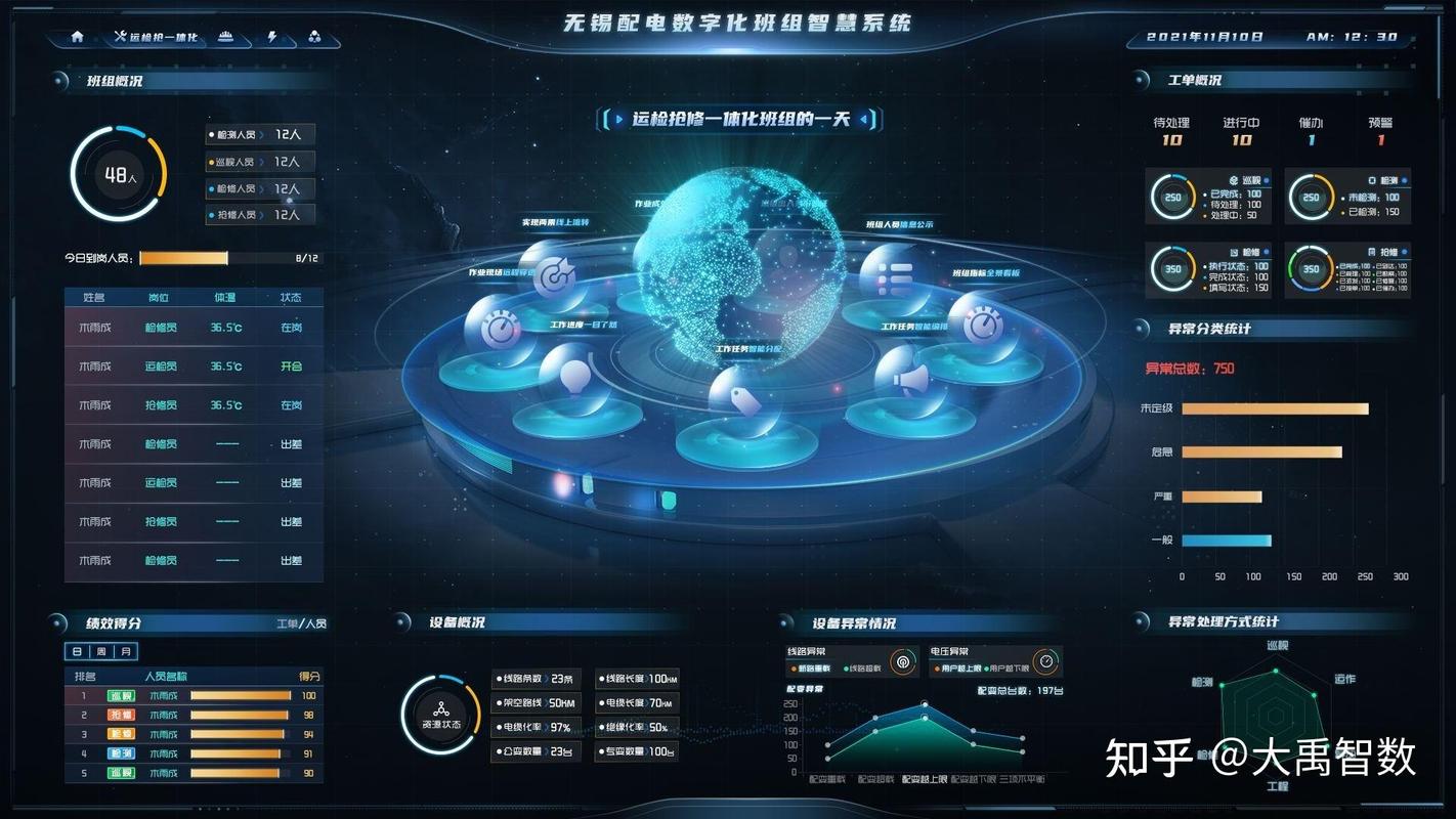 工业互联网数据赋能:高效可视化展示助力智能决策