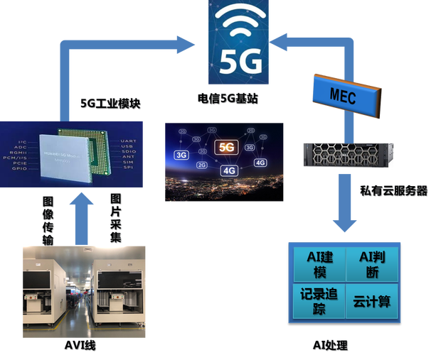 "5g+工业互联网"典型应用和案例