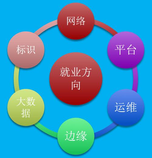 工业互联网应用:工业智联,赋能未来