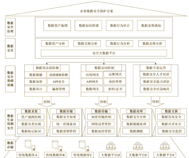 工业互联网数据安全治理:挑战,策略与未来发展