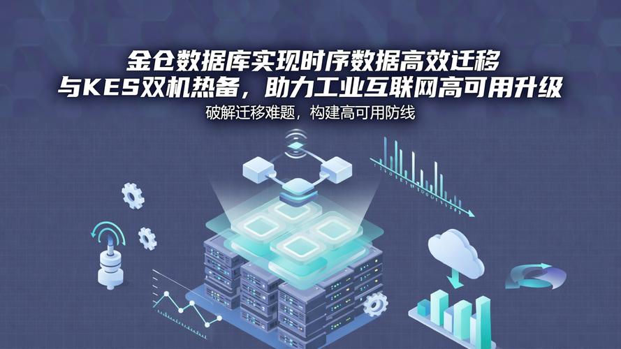 金仓数据库实现时序数据高效迁移与kes双机热备,助力工业互联网高可用