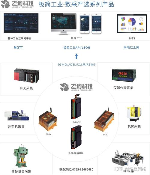 专注于工业互联网的数据采集,分析,应用服务,公司"数采严选"产品(如