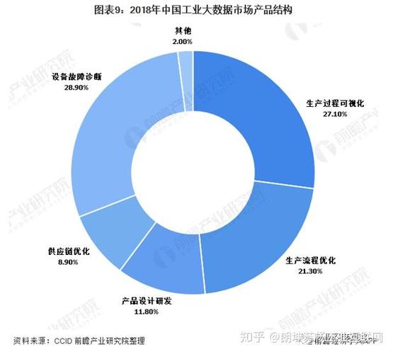 《互联网周刊》新发布2019年度工业大数据行业top10,朗坤苏畅排名再次