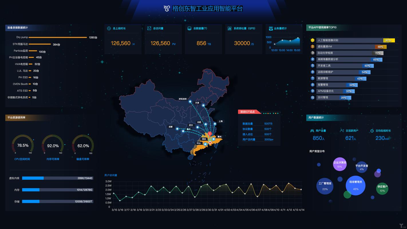 格创东智ceo何军:背靠tcl,"轻骑兵"战略切入工业互联网