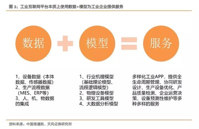 "996"争议背后是工程师红利大爆发,工业互联网十年路刚起步